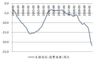 星石投资评4月CPI:通胀温和增长 货币政策暂不受制约