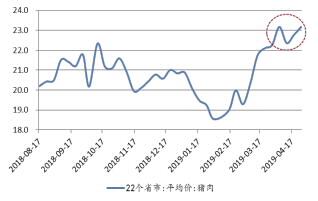 星石投资评4月CPI:通胀温和增长 货币政策暂不受制约