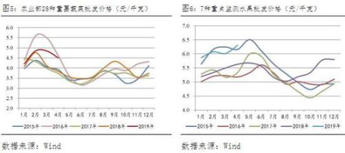 星石投资评4月CPI:通胀温和增长 货币政策暂不受制约