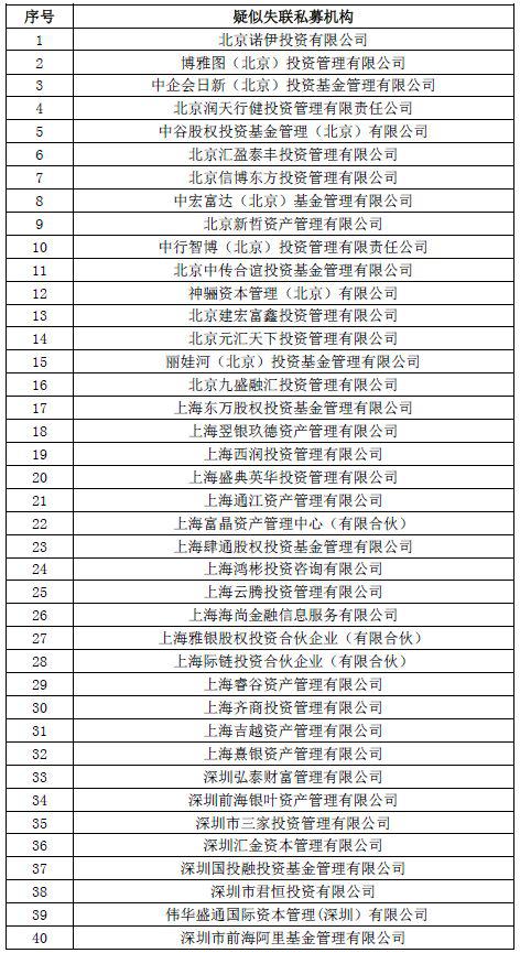 关于失联私募机构最新情况及公示第二十七批疑似失联私募机构的公告