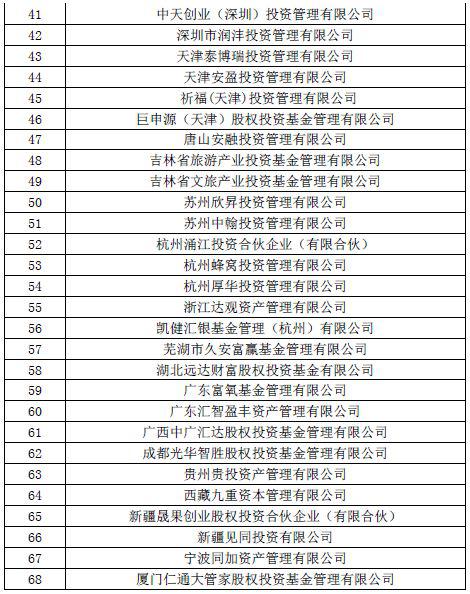 关于失联私募机构最新情况及公示第二十七批疑似失联私募机构的公告