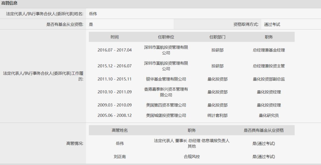 私募富航投资为7万元报酬搞对倒交易 产品损失137万