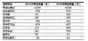 私募投资策略日趋多元化 从业人员数量减少