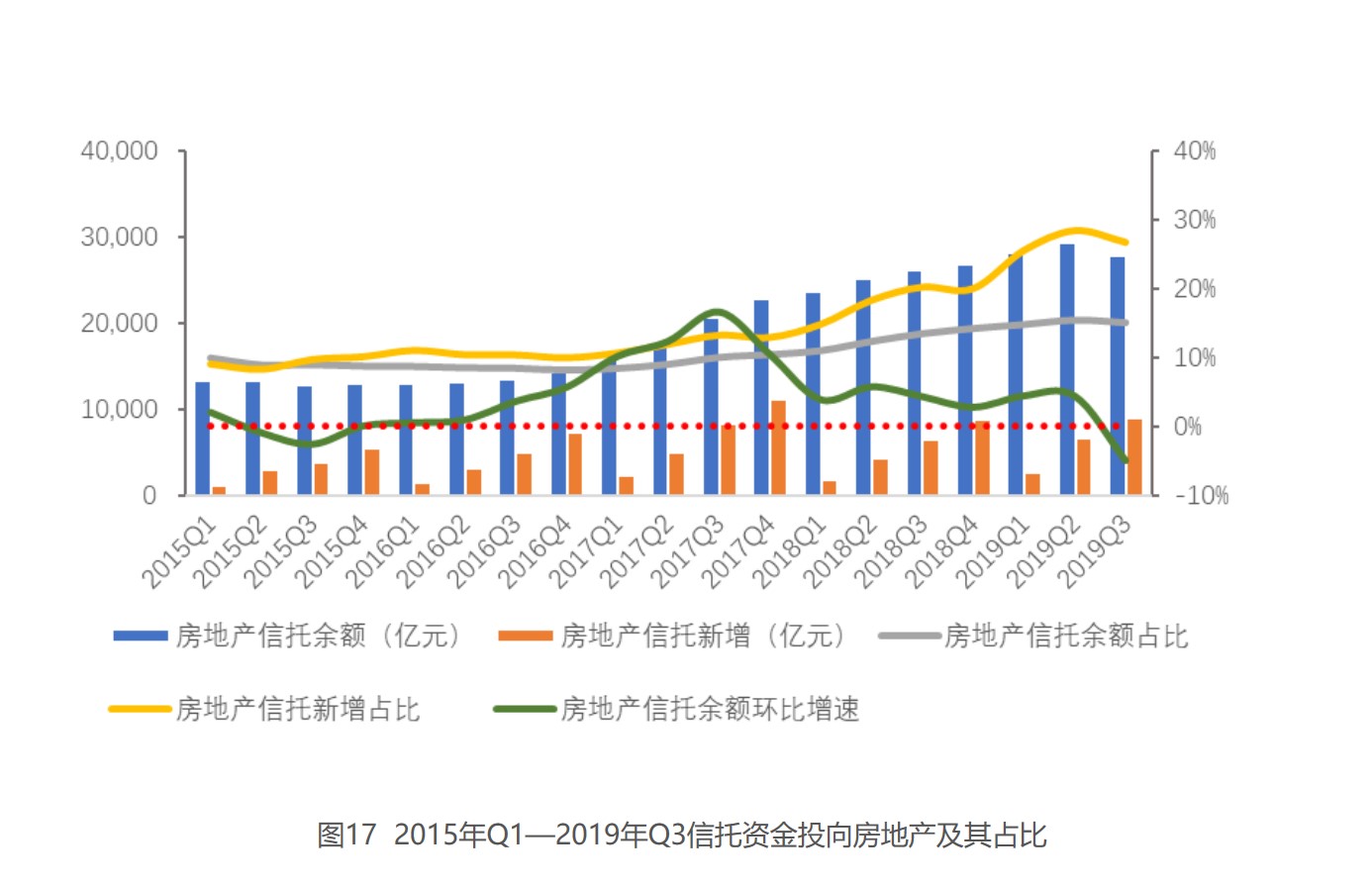 有查亦有道！2019年度信托行业大盘点