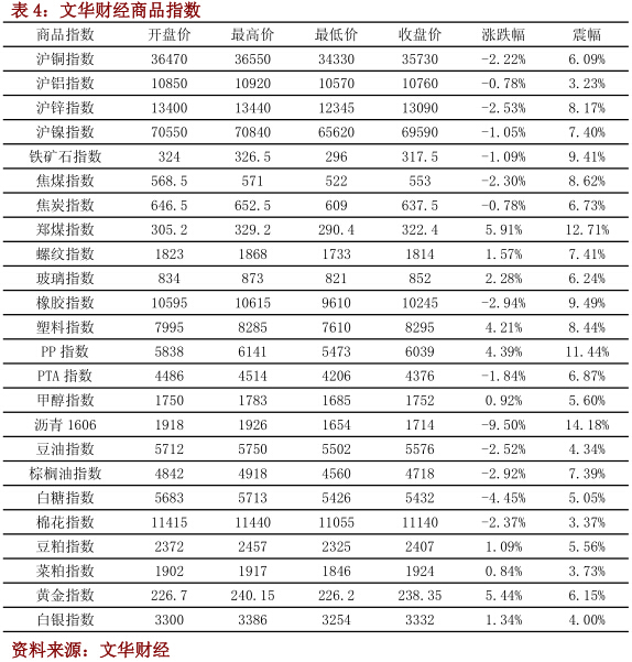 私募排排网•期货基金一月月报