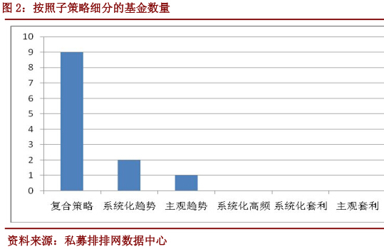 私募排排网•期货基金一月月报