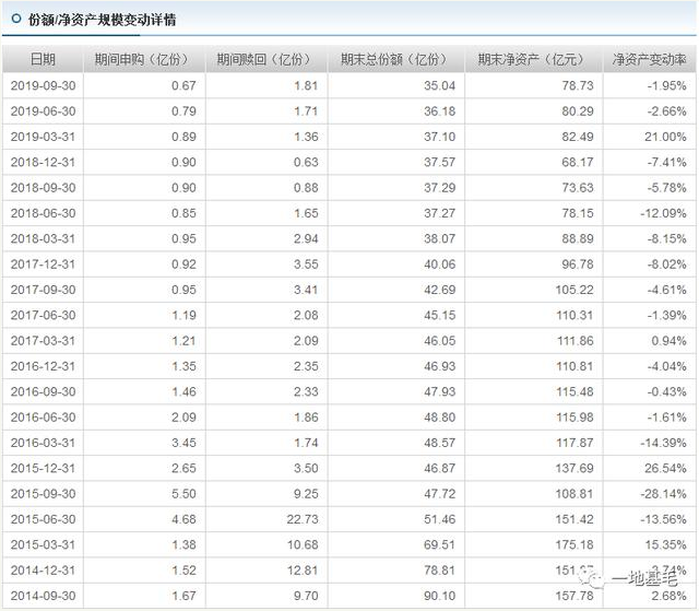 华夏基金落魄老将赵航：乱枪打鸟豪买221只股票 精准踩雷尔康制药