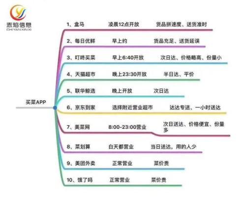 每日优鲜再拿融资 但生鲜逃过2019生死劫了吗？