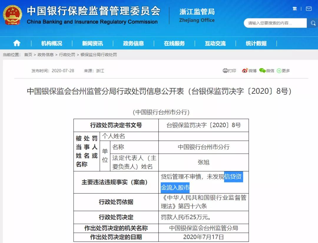 又查信贷资金流入股市！中国银行一分行被罚，什么信号？