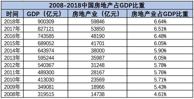 利得集团：落户政策继续放宽 关注房地产基金投资价值