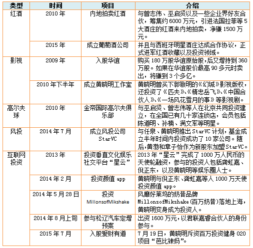 明星娱乐资本化：这几个总想抢VC饭碗