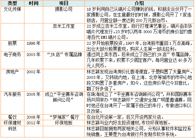 明星娱乐资本化：这几个总想抢VC饭碗