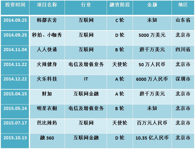 明星娱乐资本化：这几个总想抢VC饭碗