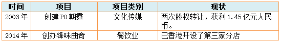 明星娱乐资本化：这几个总想抢VC饭碗