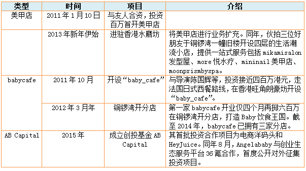 明星娱乐资本化：这几个总想抢VC饭碗