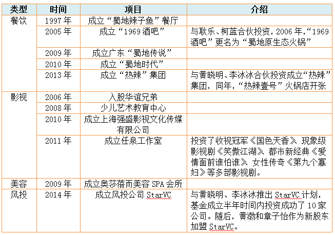 明星娱乐资本化：这几个总想抢VC饭碗