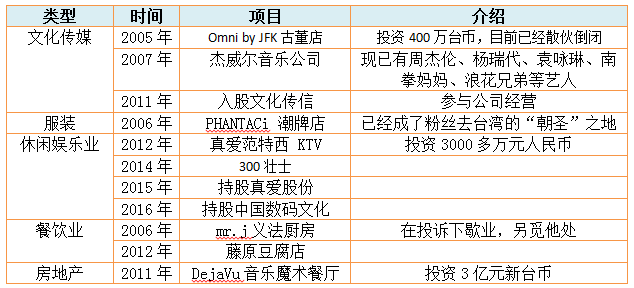 明星娱乐资本化：这几个总想抢VC饭碗