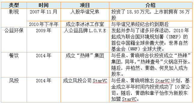 明星娱乐资本化：这几个总想抢VC饭碗