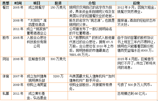 明星娱乐资本化：这几个总想抢VC饭碗