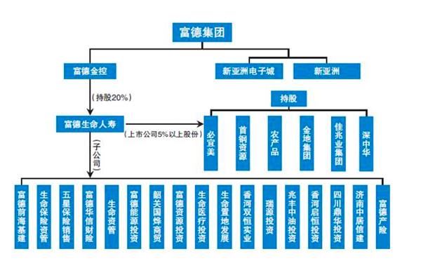 富德系大佬张峻正接受调查 近年举牌多家公司