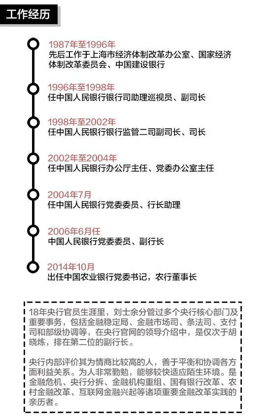 国务院任命刘士余为证监会主席 肖钢不再担任