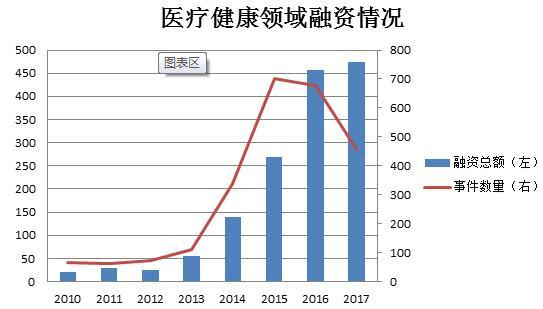 降低盈利标准 医疗健康企业或现赴港IPO热潮