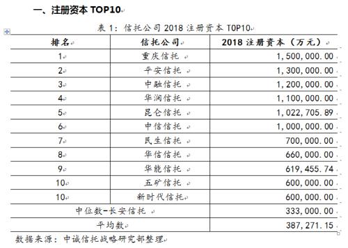 信托公司2018年成绩单出炉 看看哪家TOP10？