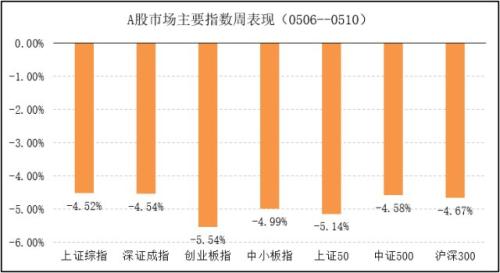 朱雀基金:调整有助优质公司构筑长期底部 带布局机会