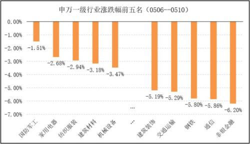 朱雀基金:调整有助优质公司构筑长期底部 带布局机会