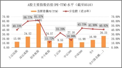 朱雀基金:调整有助优质公司构筑长期底部 带布局机会