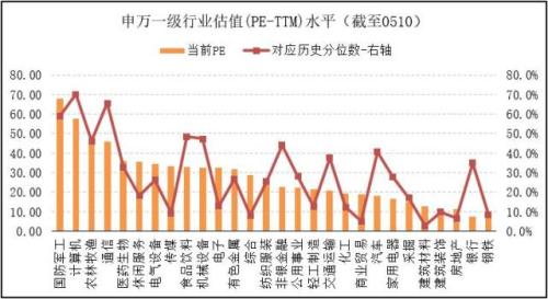 朱雀基金:调整有助优质公司构筑长期底部 带布局机会