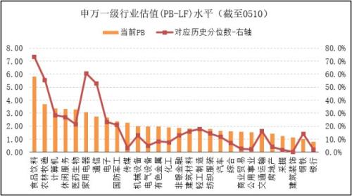 朱雀基金:调整有助优质公司构筑长期底部 带布局机会