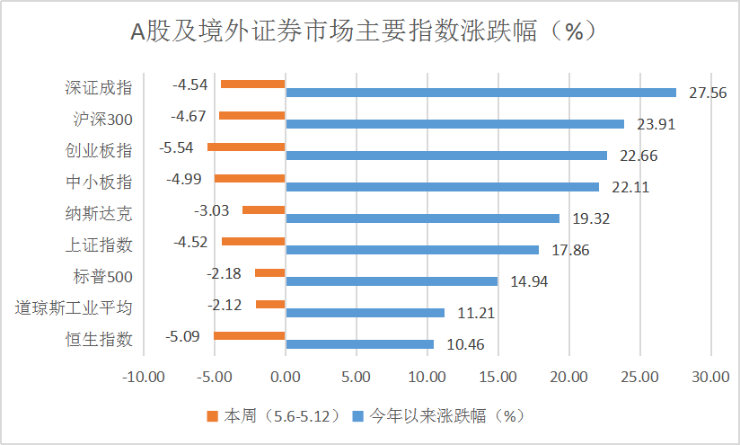 私募一周热评：暴跌来得猝不及防 短期调整将是加仓良机！