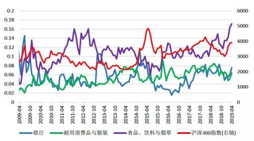 头部私募最新仓位变动 这个板块被“买到历史新高”