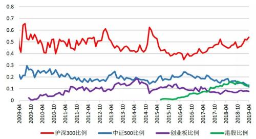 头部私募最新仓位变动 这个板块被“买到历史新高”