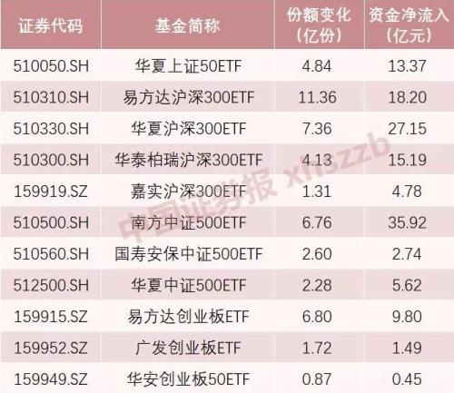 头部私募最新仓位变动 这个板块被“买到历史新高”