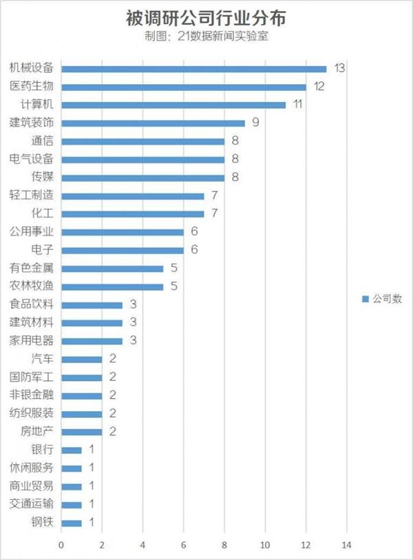 混沌等7家知名百亿私募出动调研 近半盯上家居好太太