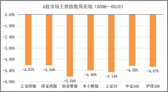 朱雀基金观市：短期调整有助优质公司构筑中长期底部