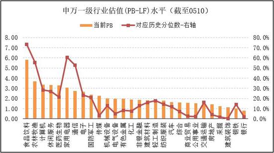 朱雀基金观市：短期调整有助优质公司构筑中长期底部