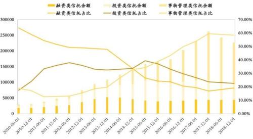 海外信托：为何会成为高净值人群的“新宠”？