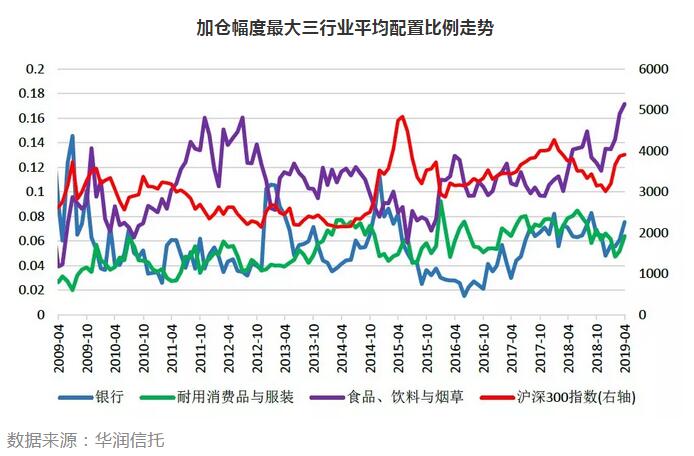 头部私募重仓股曝光！外资招兵买马 券商呼吁牛市格局未变