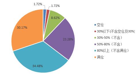 头部私募重仓股曝光！外资招兵买马 券商呼吁牛市格局未变