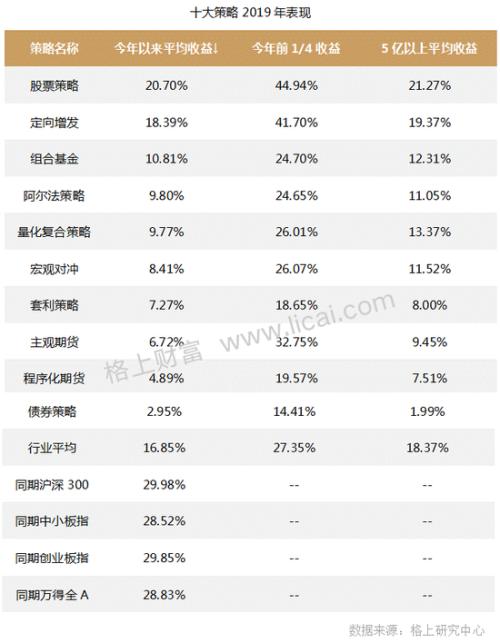 私募:4月股票策略平均收益-0.06% 4个月无新私募成立