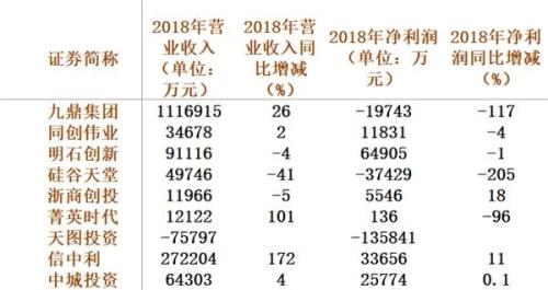 八成新三板挂牌私募去年遭遇滑铁卢 一季度业绩明显回暖