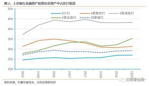 天风证券：金融资产风险分类新规影响几何？