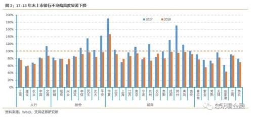 天风证券：金融资产风险分类新规影响几何？