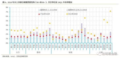 天风证券：金融资产风险分类新规影响几何？