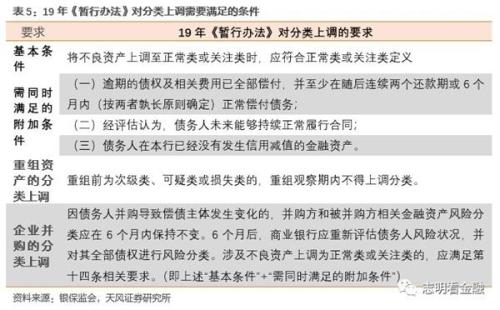 天风证券：金融资产风险分类新规影响几何？