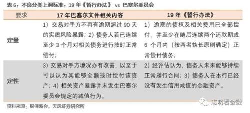 天风证券：金融资产风险分类新规影响几何？