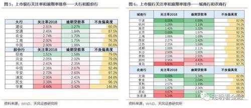 天风证券：金融资产风险分类新规影响几何？